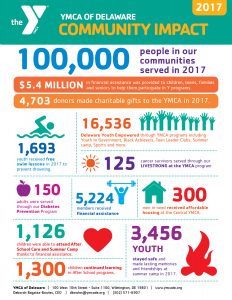 Association Impact Snapshot 2017